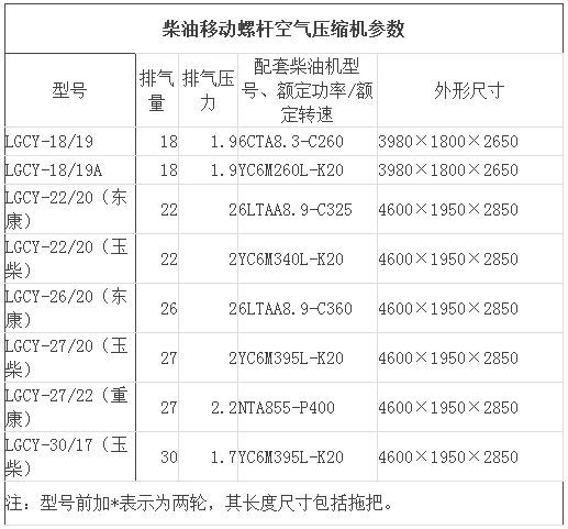 國內(nèi)外空壓機品牌大全一覽
