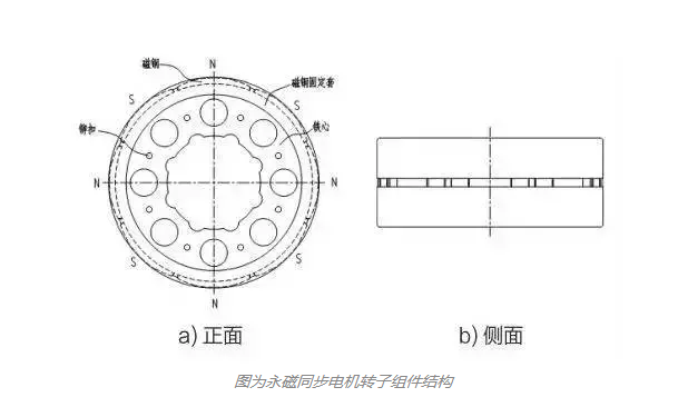 永磁同步電機(jī)轉(zhuǎn)子組件結(jié)構(gòu) 永磁同步電機(jī)轉(zhuǎn)子組件結(jié)構(gòu)