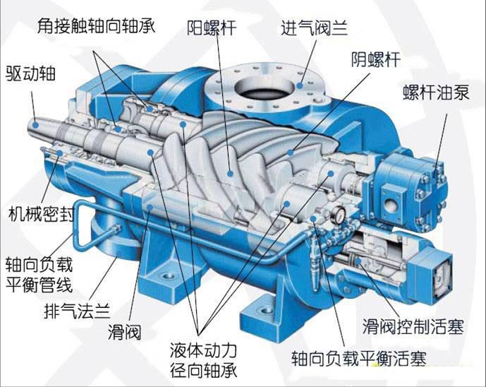 風(fēng)石機(jī)械：“品牌之爭(zhēng)”中國(guó)空壓機(jī)市場(chǎng)的革新之路